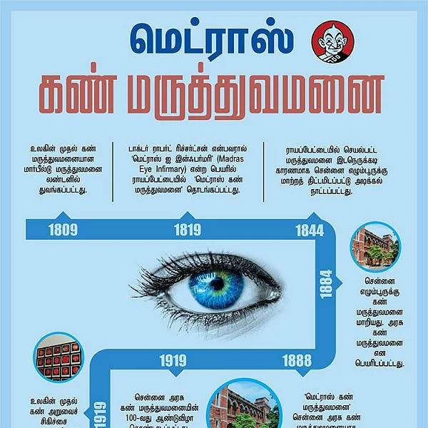 உலகின் இரண்டாவது கண் மருத்துவமனை எழும்பூர் அரசு கண் மருத்துவமனைக்கு வயது 200 #DataStory