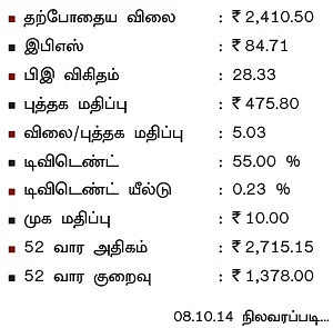 பேயர் கிராப் சயின்ஸ்!