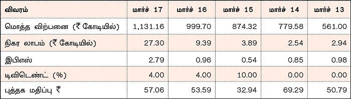 கம்பெனி டிராக்கிங்