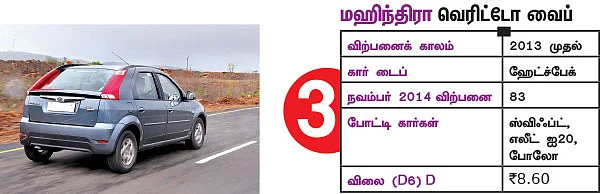 இந்த கார்களை வாங்கலாமா?