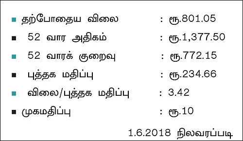 கம்பெனி டிராக்கிங்