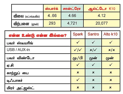 கார்கள் - எதை வாங்கலாம்? எதை தவிர்க்கலாம்?