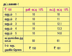 துளித் துளியாய்