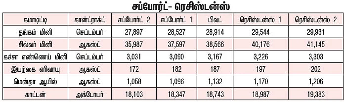 கமாடிட்டி டிரேடிங்!