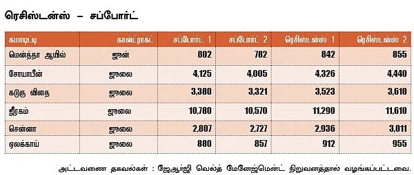 அக்ரி கமாடிட்டி!