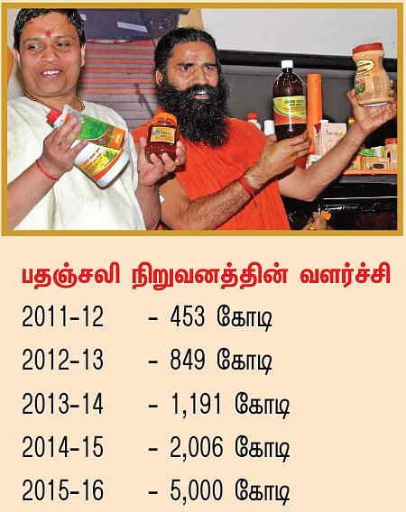 பாபா பிசினஸ்!
