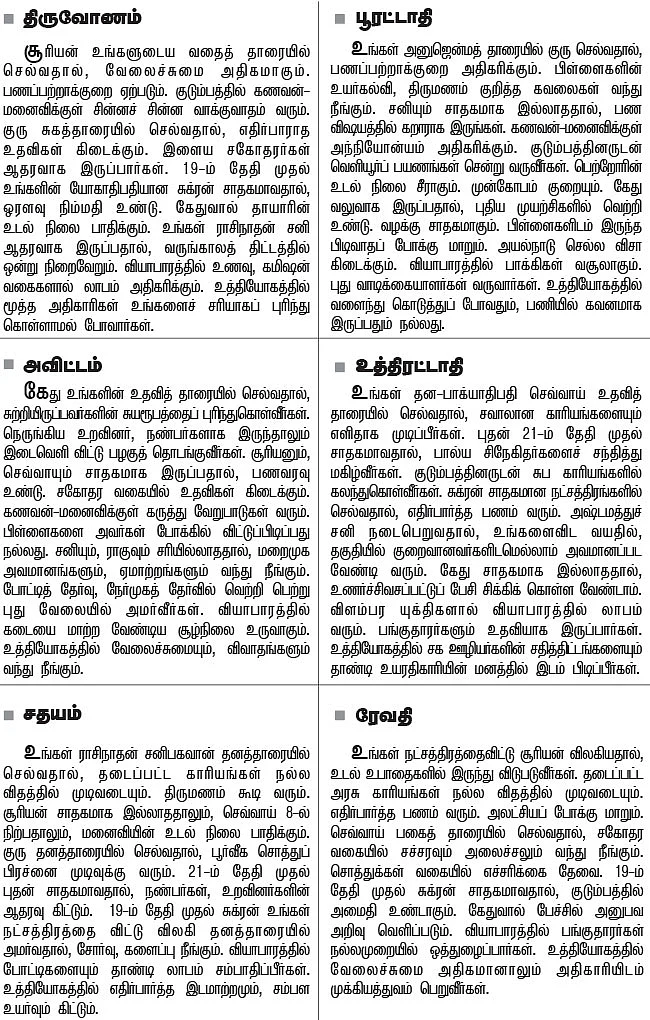 நட்சத்திர பலன்கள்