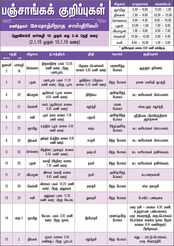 பஞ்சாங்கக் குறிப்புகள்