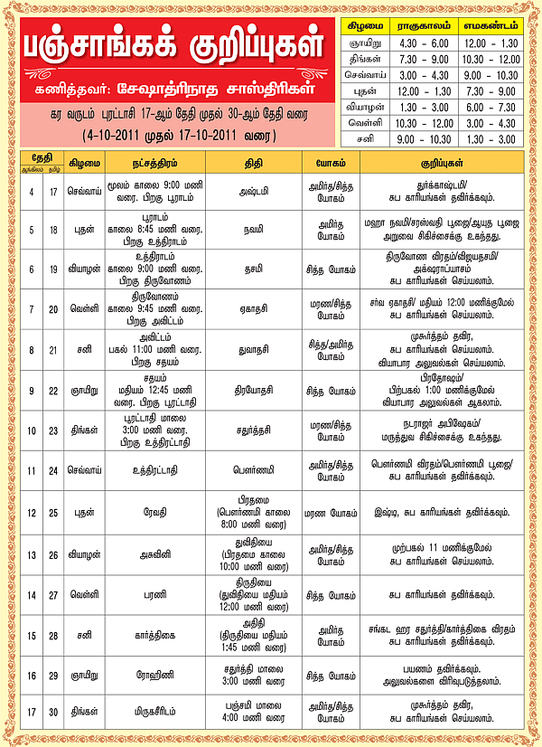பஞ்சாங்கக் குறிப்புகள்