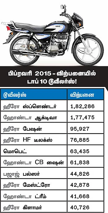 மோட்டார் நியூஸ்