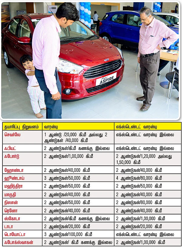 வாரன்டி உண்மையா?