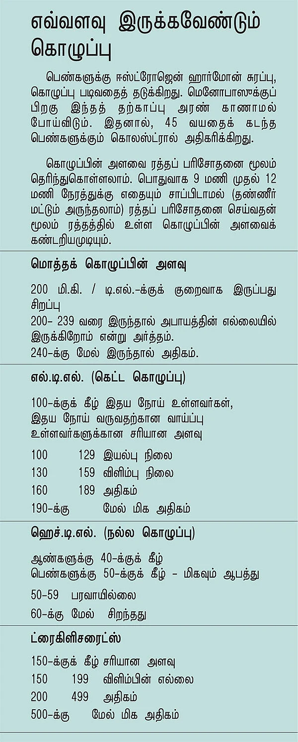 கொழுப்பைக் குறைக்க ஒரு டஜன் டிப்ஸ்!