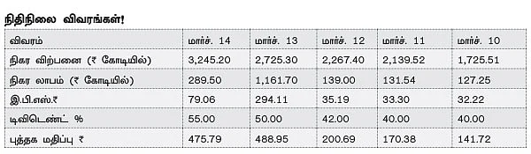 பேயர் கிராப் சயின்ஸ்!