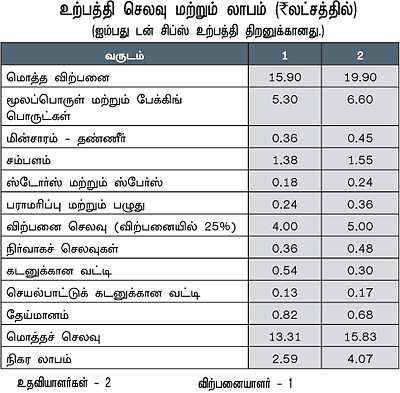 வாரம் ஒரு தொழில்!
