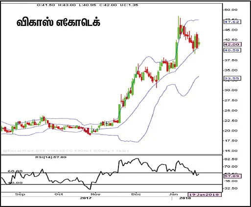 பங்குகள்... வாங்கலாம்... விற்கலாம்!