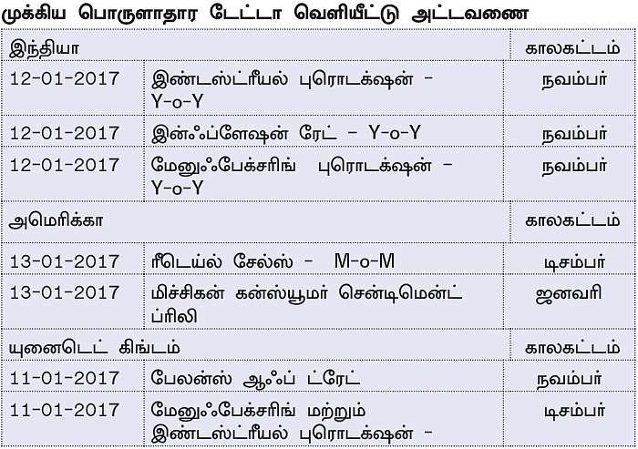 நிஃப்டியின் போக்கு: திசையற்ற நிலை வரக்கூடும்!