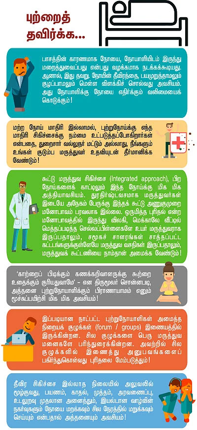 உயிர் பிழை - 19