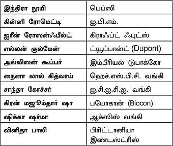 MBA - மூன்றெழுத்து மந்திரம்