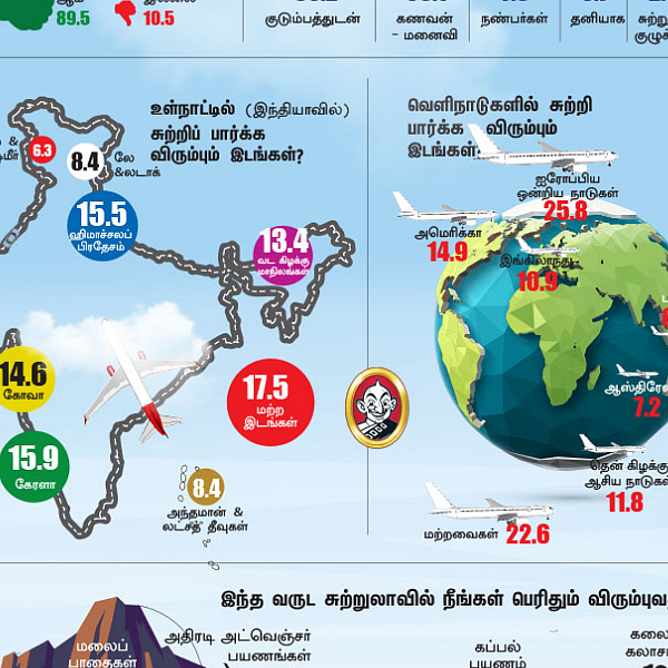 டாப் புள்ளி விவரங்கள்: இந்தியர்களும் சுற்றுலாவும்...