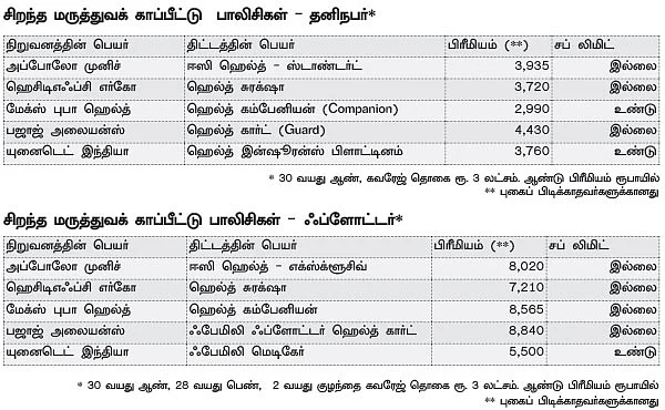பெஸ்ட் பாலிசிகள்!