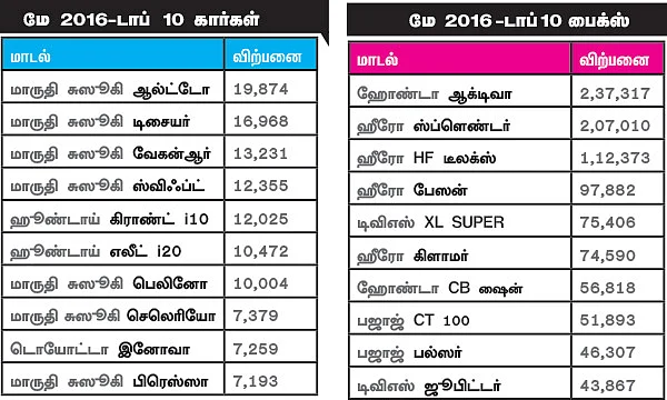 மோட்டார் நியூஸ்