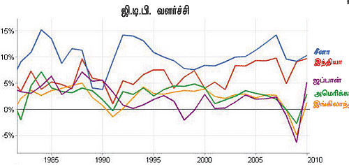 பொற்காலமே இனிமேல்தான்!