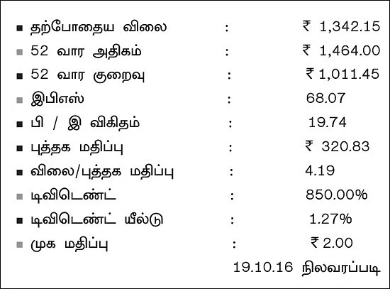 கம்பெனி ஸ்கேன்