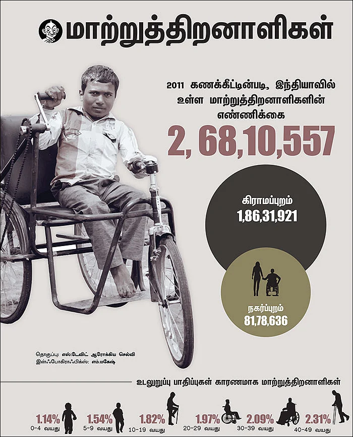 உறுப்புகளை உருவாக்கும் பிரின்டர் இது தொழில்நுட்ப அற்புதம்!