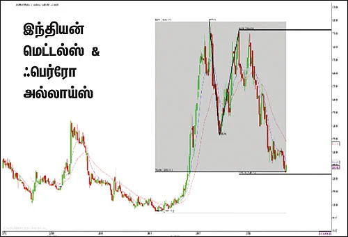 பங்குகள்... வாங்கலாம்... விற்கலாம்!