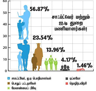 2015 வேலைவாய்ப்பு பிரகாசிக்குமா ?
