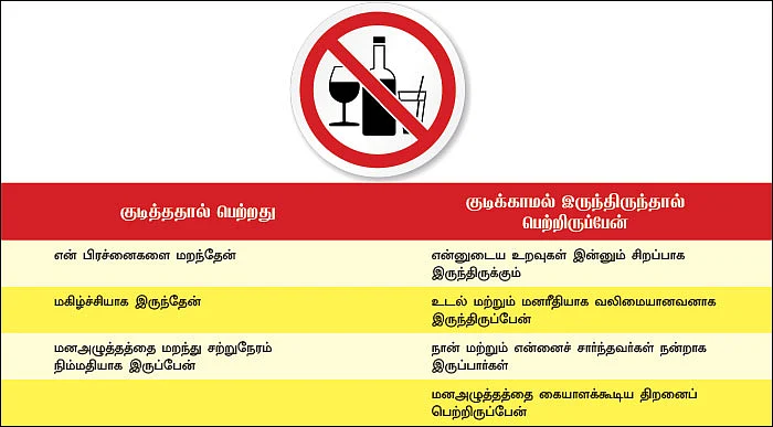 நான் அடிமை இல்லை - டீஅடிக்ஷன் டிப்ஸ்