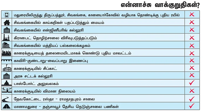 என்ன செய்தார் எம்.பி? - செந்தில்நாதன் (சிவகங்கை)