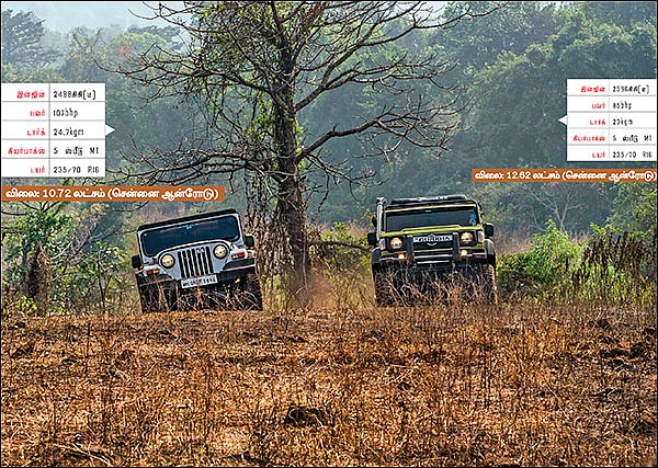“நாம இப்போ அடர்ந்த காட்டைத் தாண்டணும்!” - தாரா? கூர்க்காவா?