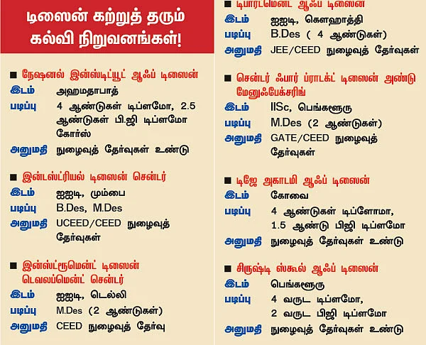 எதிர்காலம் - நிகழ்காலம் இரண்டுக்கும் இடையில் ஆட்டோமொபைல் உலகம் !
