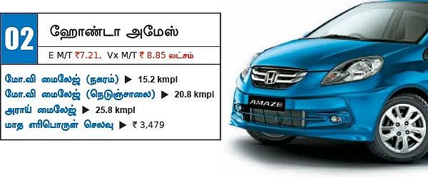 இந்தியாவின் டாப்10 மைலேஜ் கார்கள்!