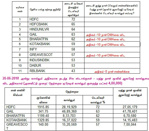 இன்றைய பங்குச் சந்தை ஆரம்பிக்குமுன் நீங்கள் தெரிந்துகொள்ளவேண்டிய சில தகவல்கள் - 27-06-2018