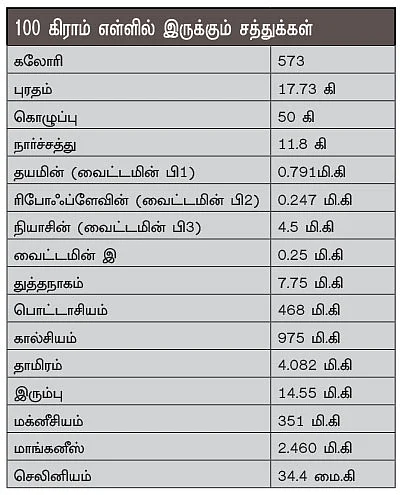 எல்லாம் தரும் எள்ளு