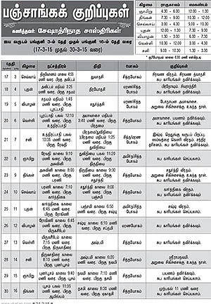 பஞ்சாங்கக் குறிப்புகள்