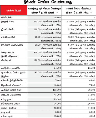உங்களுக்காக ஒரு ஷேர் போர்ட்ஃபோலியோ!