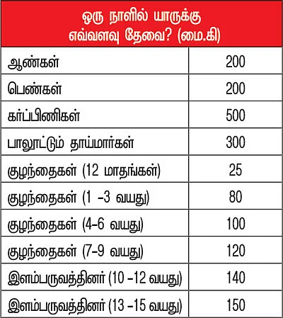வைட்டமின் சீக்ரெட்ஸ் - 12