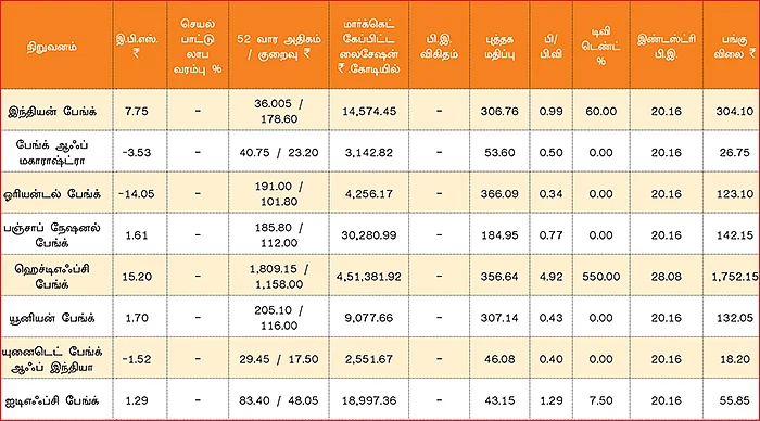 காலாண்டு முடிவுகள்