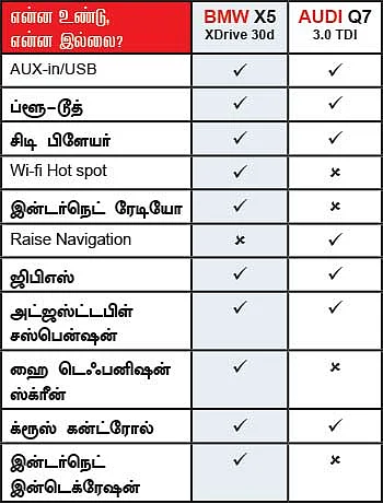 பழசா, புதுசா... எது ராஜா?
