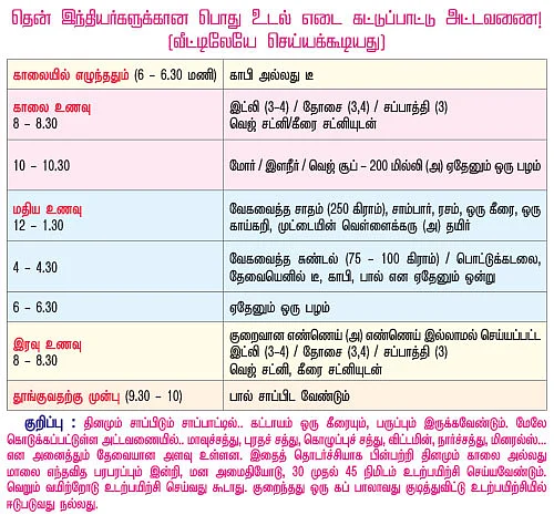 எமனாக மாறிய எடை குறைப்பு சிகிச்சை!