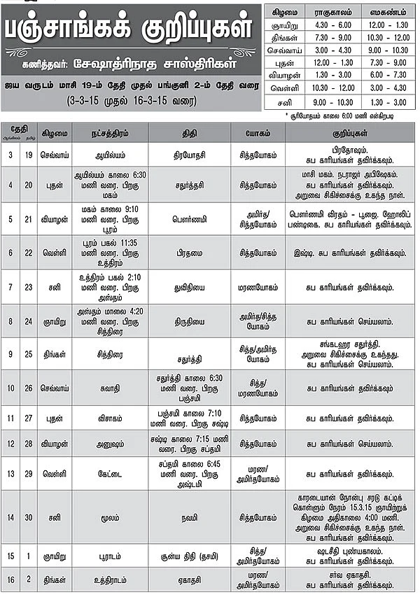 பஞ்சாங்கக் குறிப்புகள்