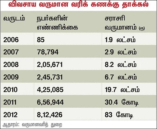 அன்புள்ள பிரதமருக்கு... ஓர் இந்தியக் குடிமகனின் கடிதம்!