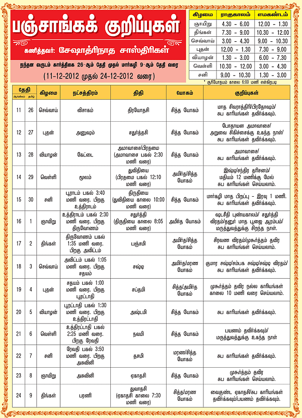 பஞ்சாங்கக் குறிப்புகள்