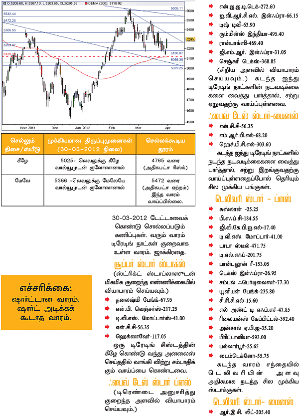 டிரேடர்ஸ் பக்கங்கள்