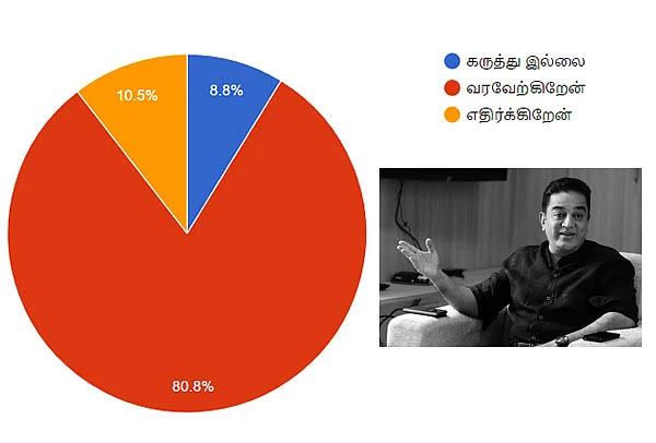 முதல்வர் கமல்... அமோக ஆதரவு... ஆனால், களம் காணவேண்டும்! #VikatanSurveyResult