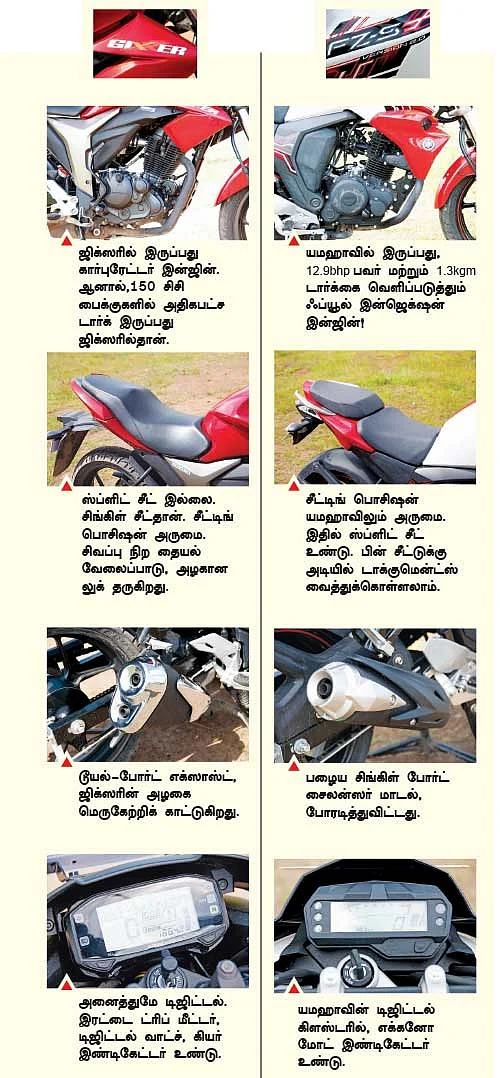 சிக்ஸர் அடிக்குமா ஜிக்ஸர்?