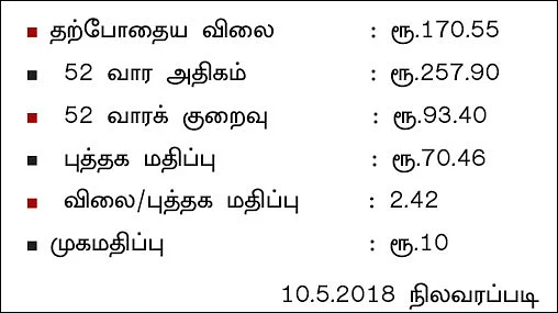 கம்பெனி டிராக்கிங்